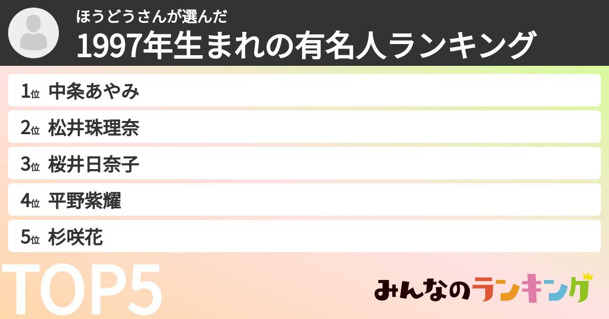ほうどうさんさんの「1997年生まれの有名人ランキング」