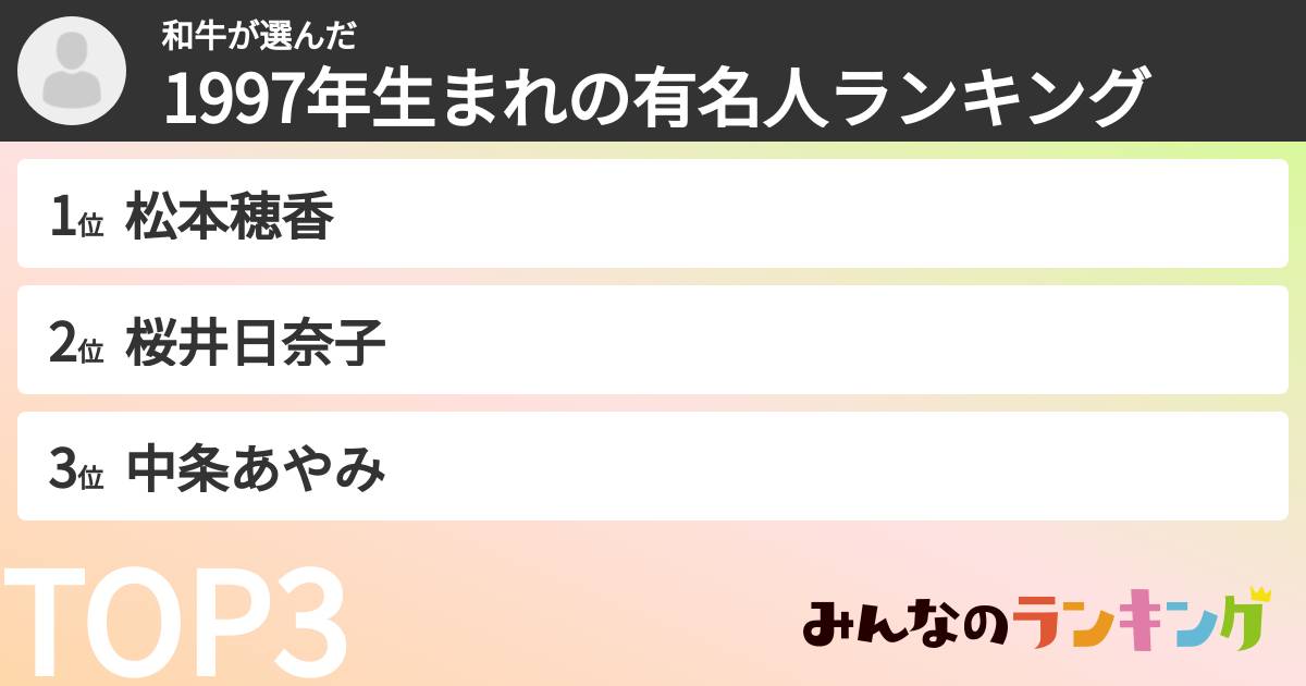 和牛さんの「1997年生まれの有名人ランキング」