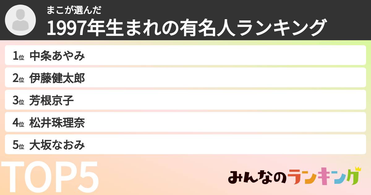 まこさんの「1997年生まれの有名人ランキング」