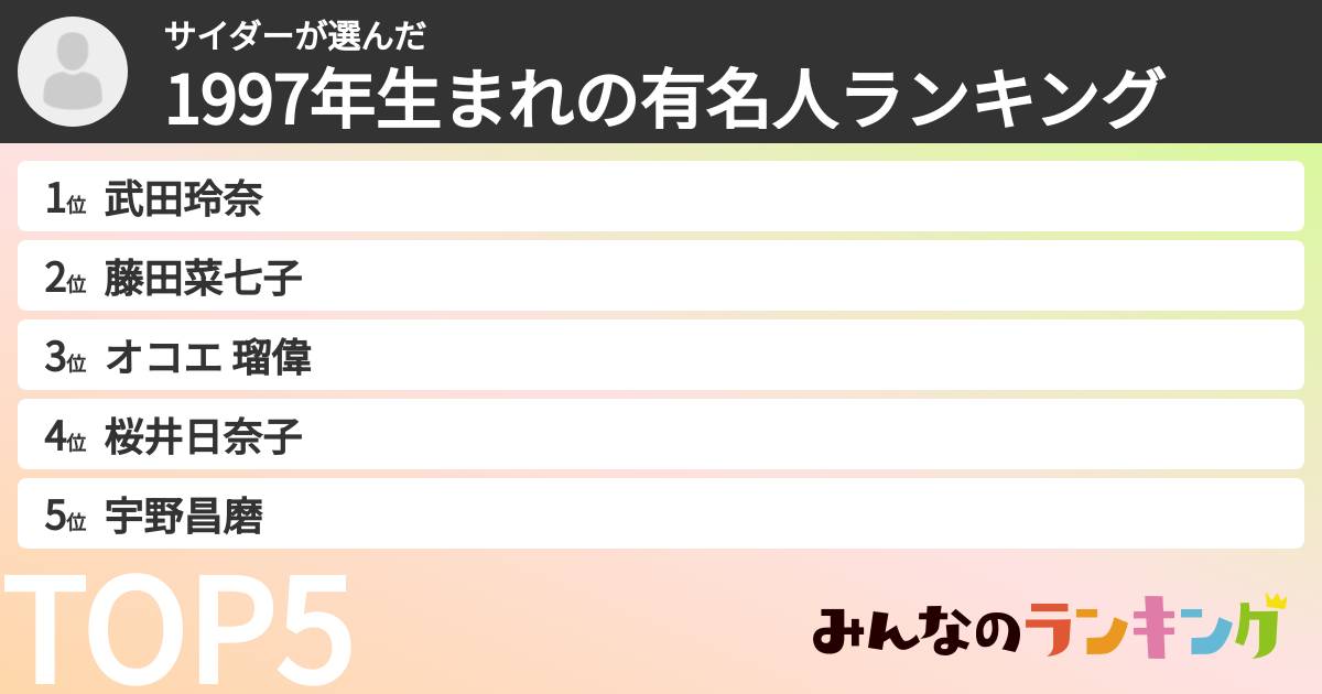 サイダーさんの「1997年生まれの有名人ランキング」