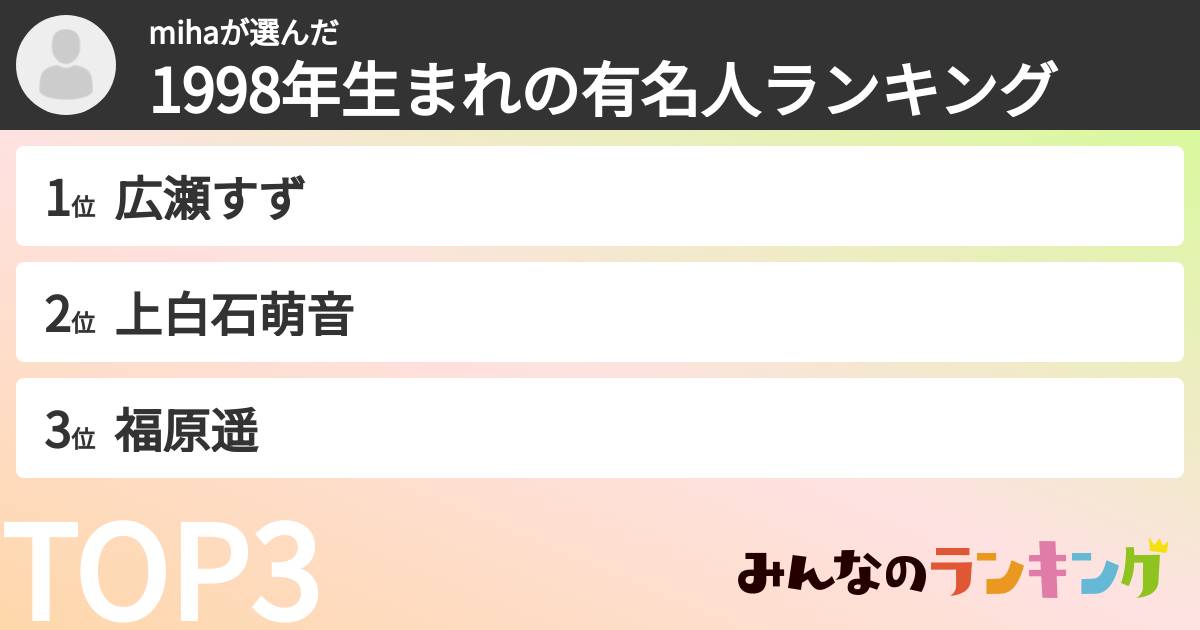 mihaさんの「1998年生まれの有名人ランキング」