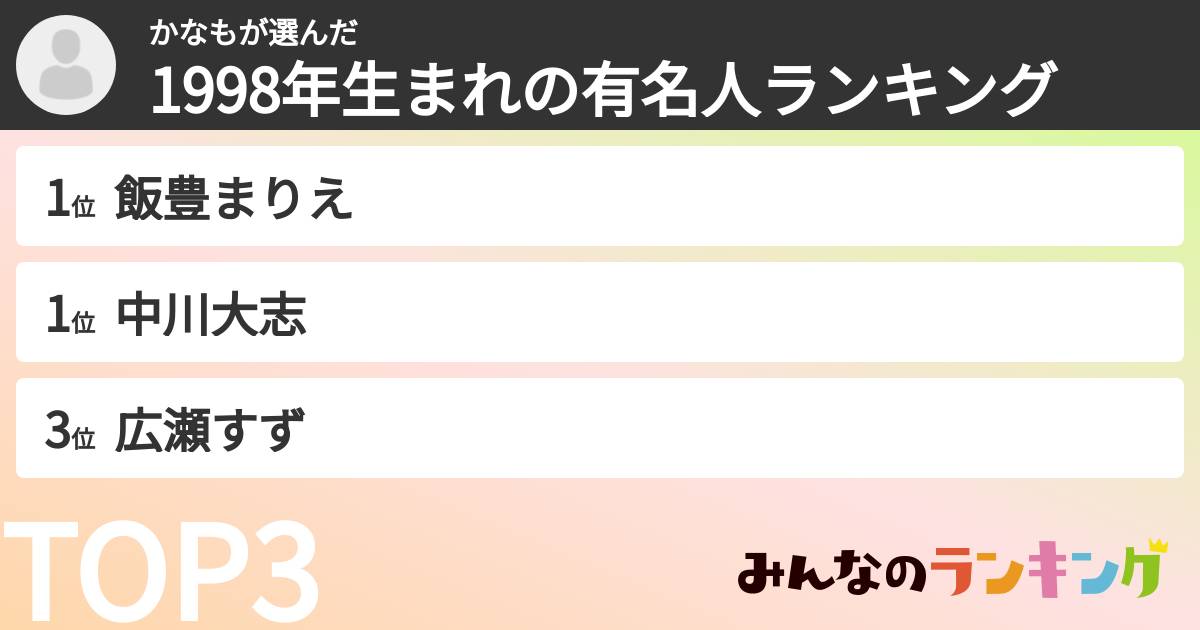 かなもさんの「1998年生まれの有名人ランキング」