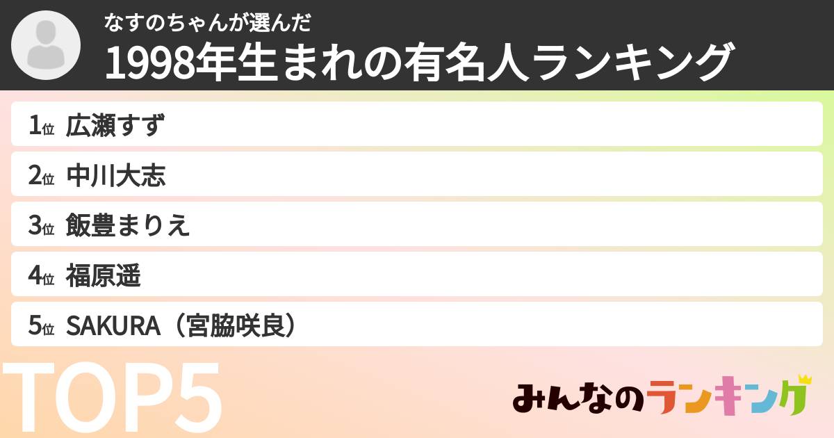 なすのちゃんさんの「1998年生まれの有名人ランキング」