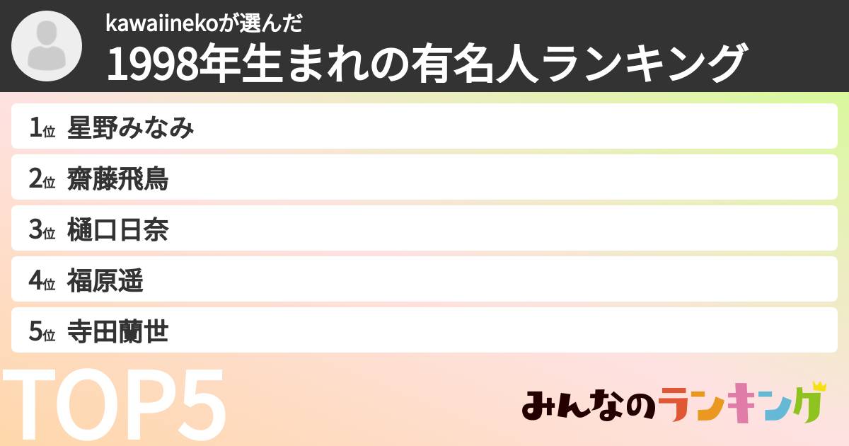 kawaiinekoさんの「1998年生まれの有名人ランキング」