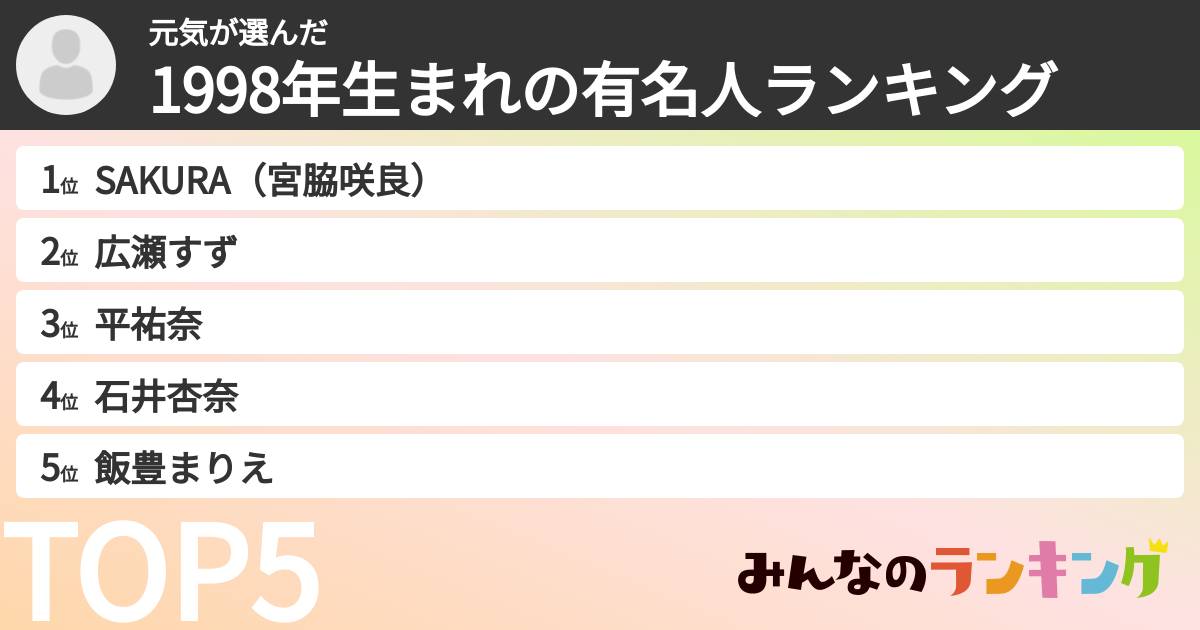 元気さんの「1998年生まれの有名人ランキング」