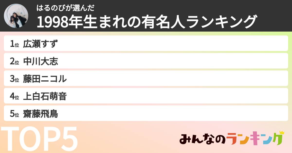 はるのびさんの「1998年生まれの有名人ランキング」