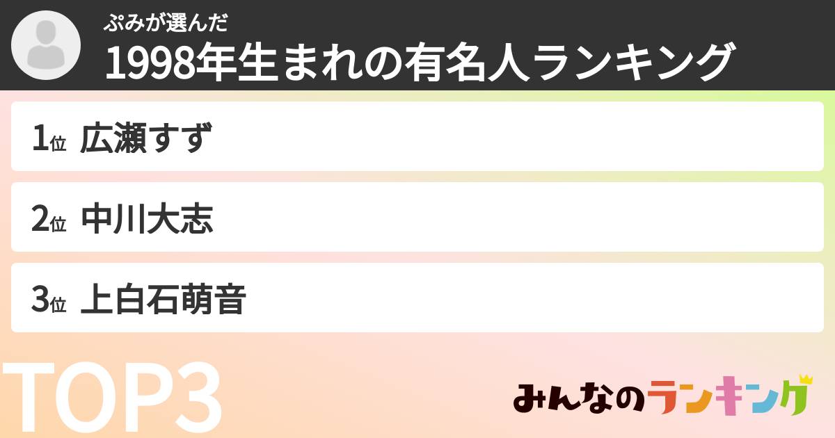 ぷみさんの「1998年生まれの有名人ランキング」