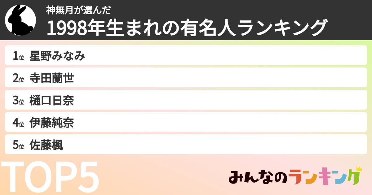 神無月さんの「1998年生まれの有名人ランキング」