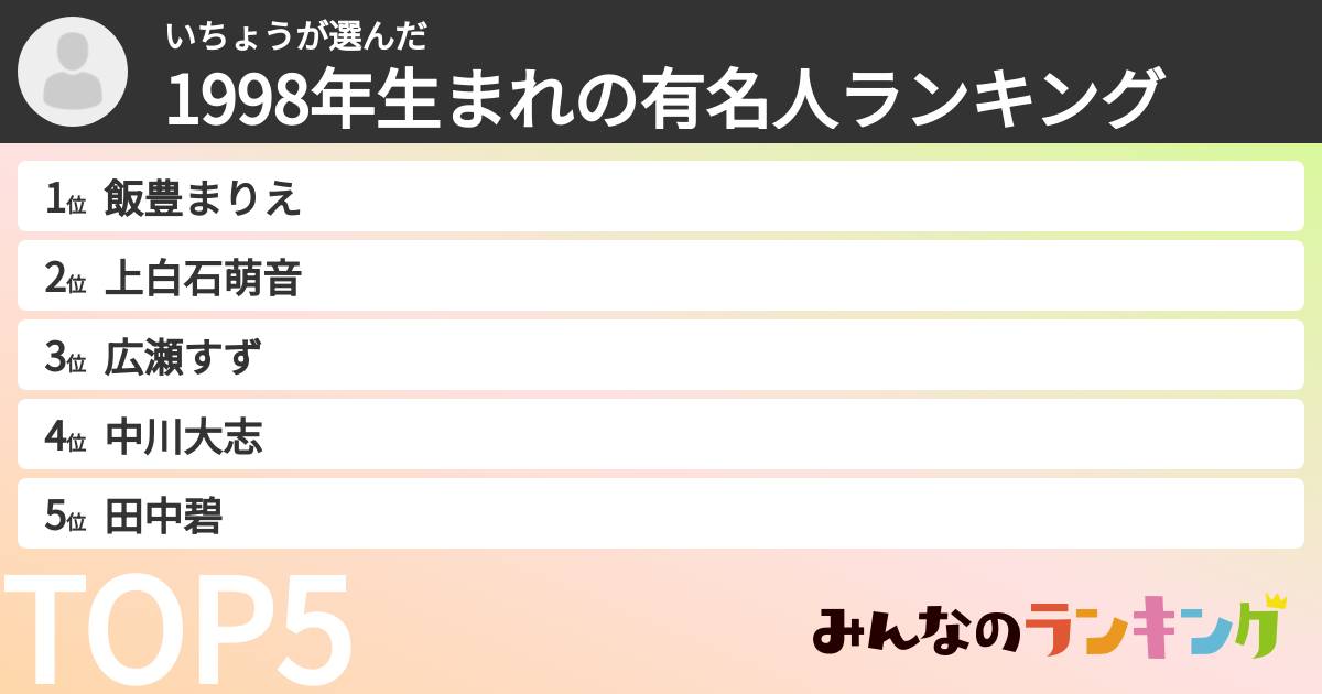 いちょうさんの「1998年生まれの有名人ランキング」