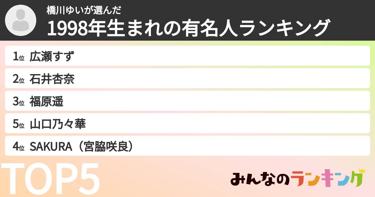 橋川ゆいさんの「1998年生まれの有名人ランキング」