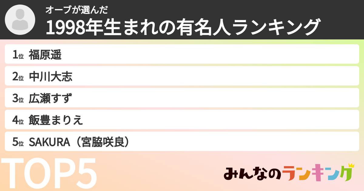 オーブさんの「1998年生まれの有名人ランキング」