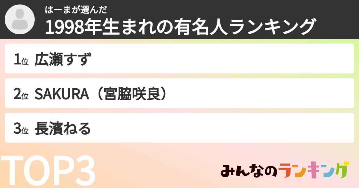 はーまさんの「1998年生まれの有名人ランキング」