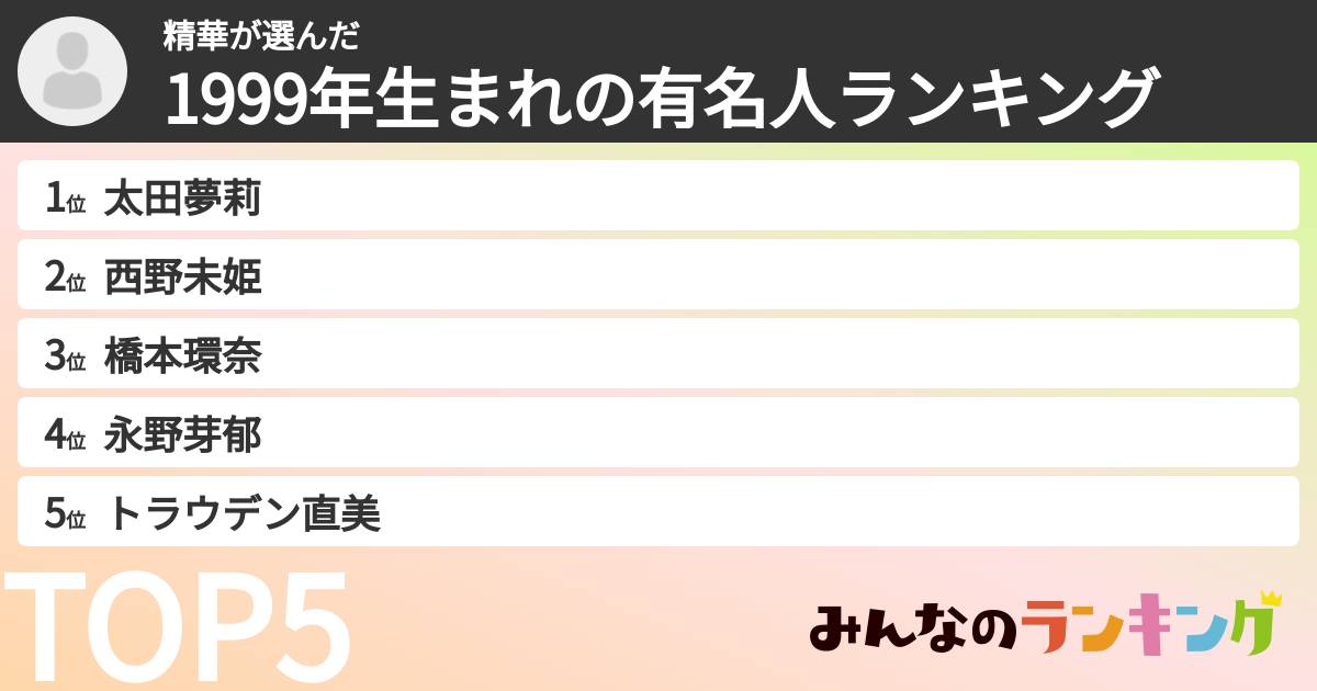 精華さんの「1999年生まれの有名人ランキング」