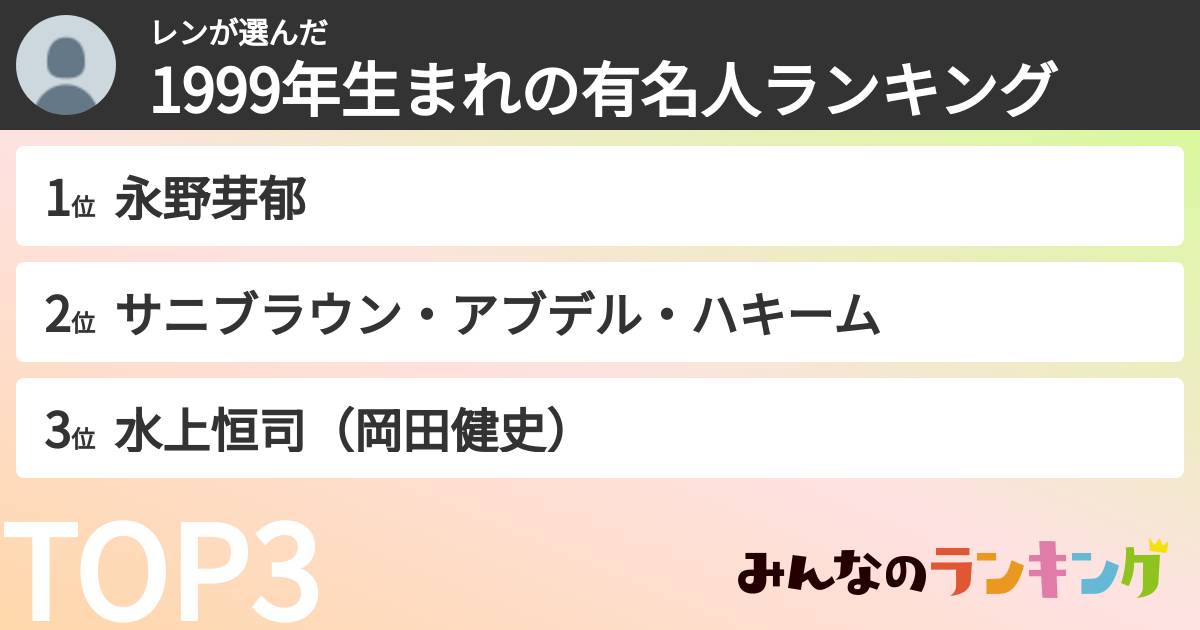レンさんの「1999年生まれの有名人ランキング」