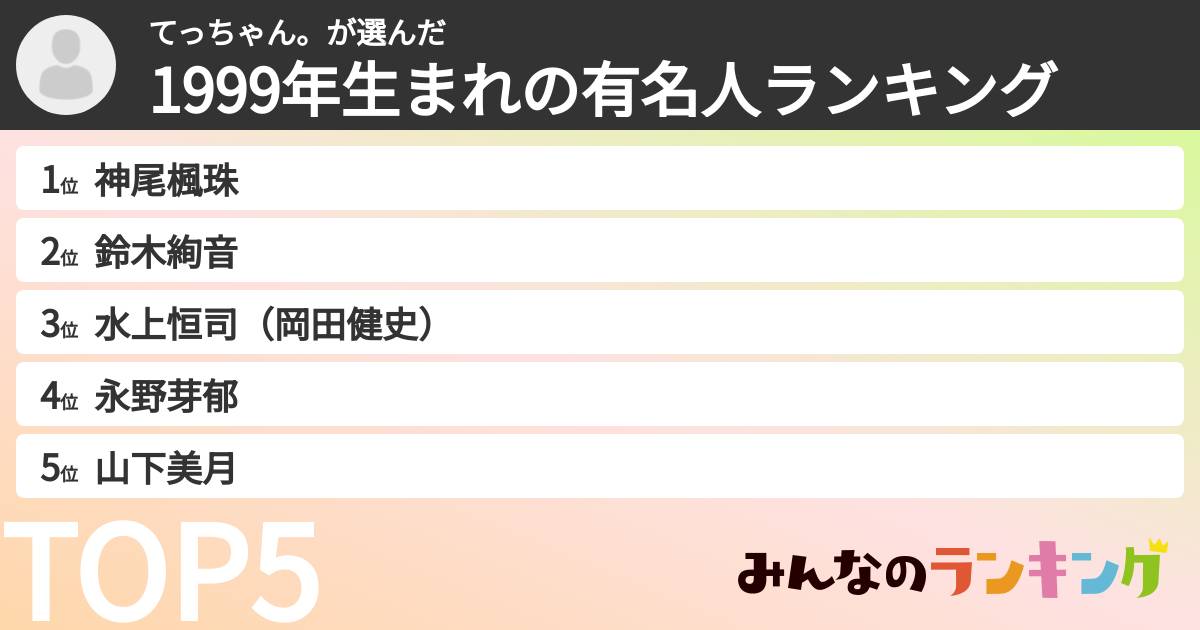 てっちゃん。さんの「1999年生まれの有名人ランキング」