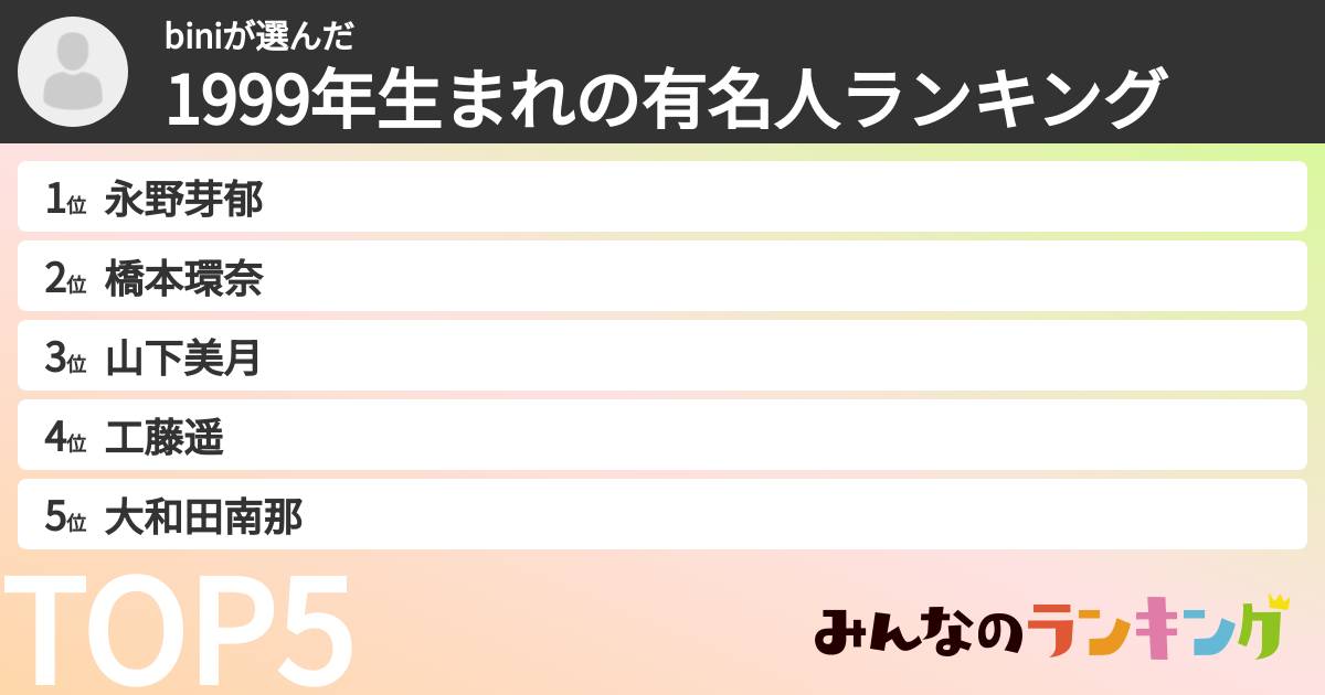 biniさんの「1999年生まれの有名人ランキング」