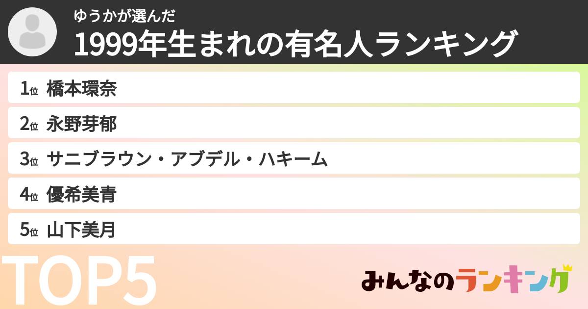 ゆうかさんの「1999年生まれの有名人ランキング」