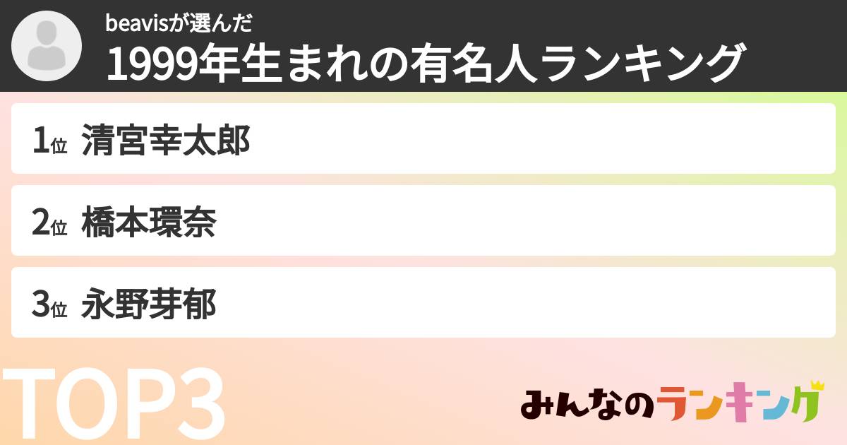 beavisさんの「1999年生まれの有名人ランキング」