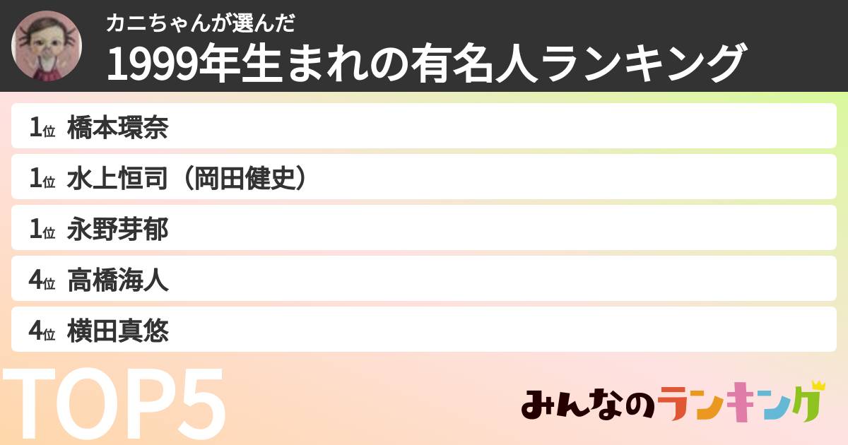 カニちゃんさんの「1999年生まれの有名人ランキング」