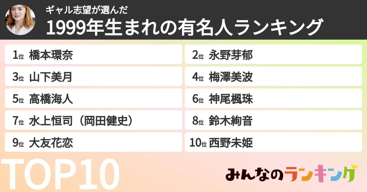 ギャル志望さんの「1999年生まれの有名人ランキング」