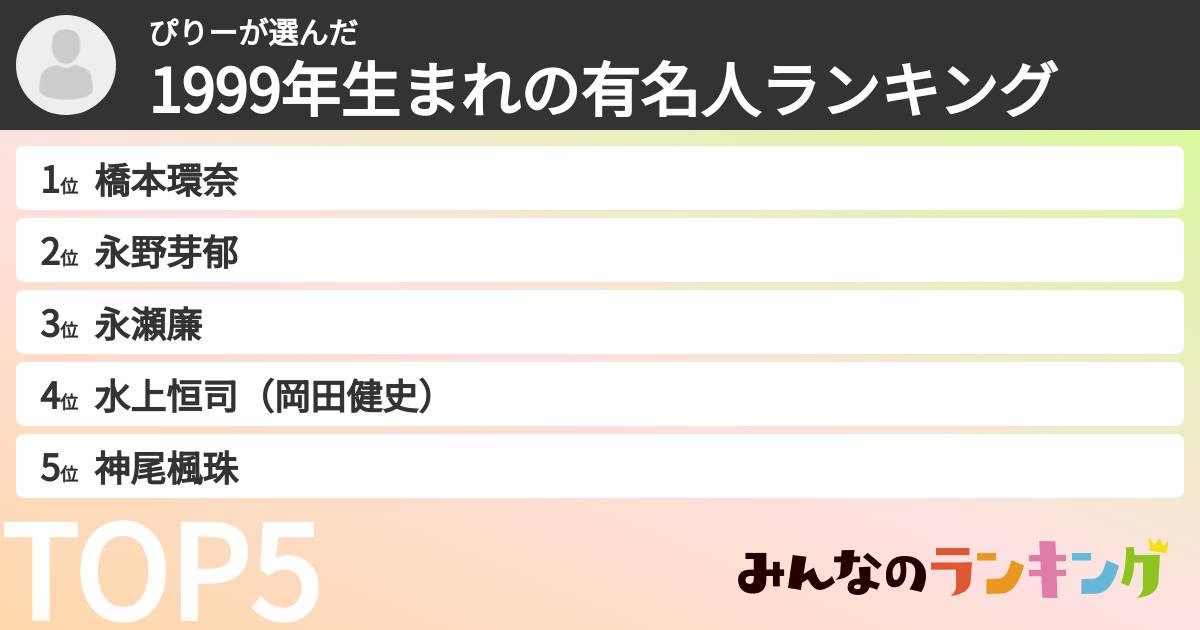 ぴりーさんの「1999年生まれの有名人ランキング」