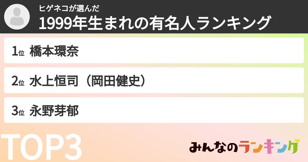 ヒゲネコさんの「1999年生まれの有名人ランキング」