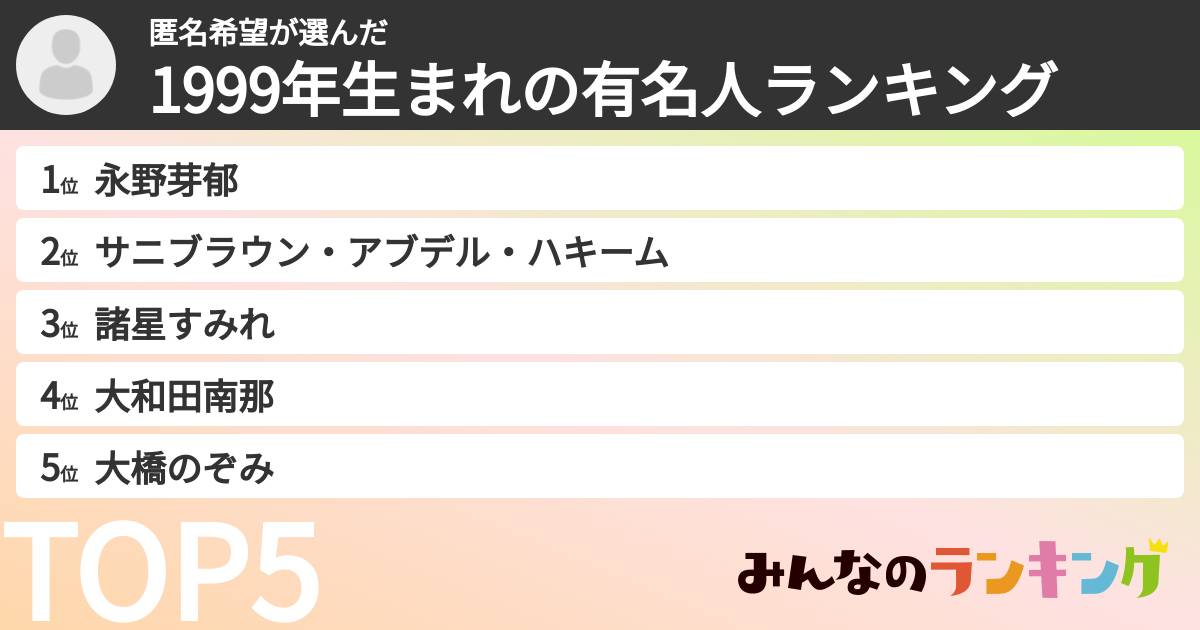 匿名希望さんの「1999年生まれの有名人ランキング」
