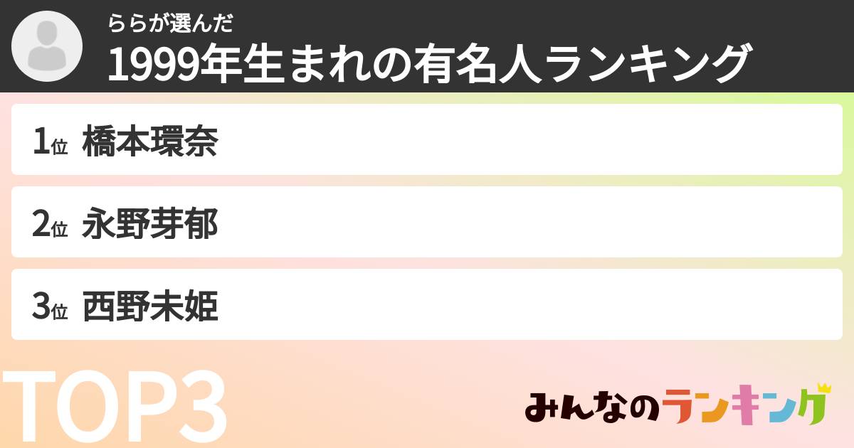 ららさんの「1999年生まれの有名人ランキング」