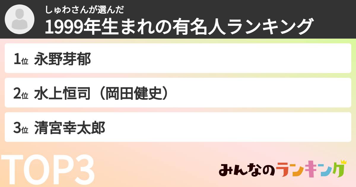 しゅわさんさんの「1999年生まれの有名人ランキング」