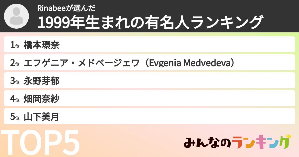 Rinabeeさんの「1999年生まれの有名人ランキング」