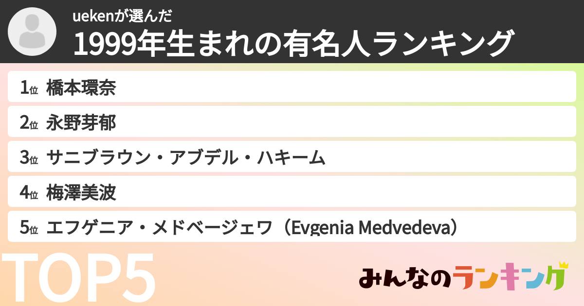 uekenさんの「1999年生まれの有名人ランキング」