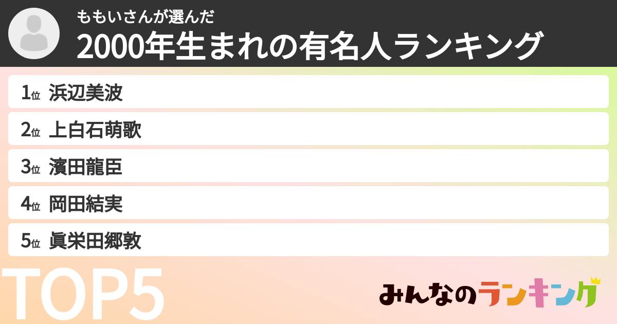 ももいさんさんの「2000年生まれの有名人ランキング」