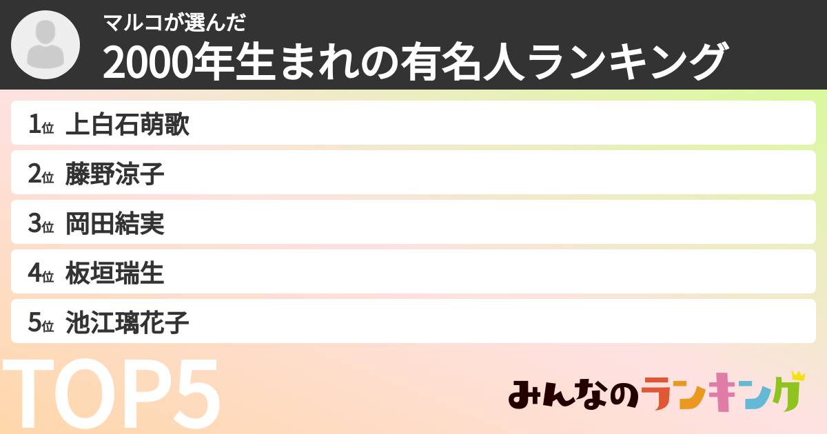 マルコさんの「2000年生まれの有名人ランキング」