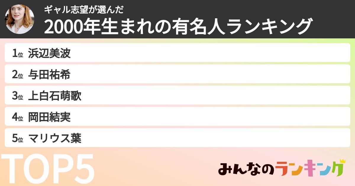 ギャル志望さんの「2000年生まれの有名人ランキング」
