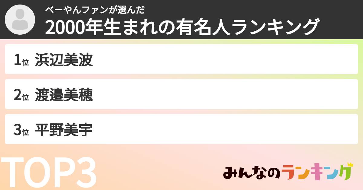 ベーやんファンさんの「2000年生まれの有名人ランキング」
