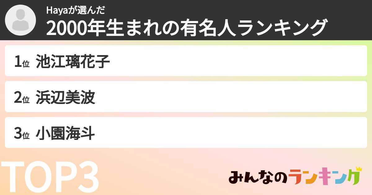 Hayaさんの「2000年生まれの有名人ランキング」
