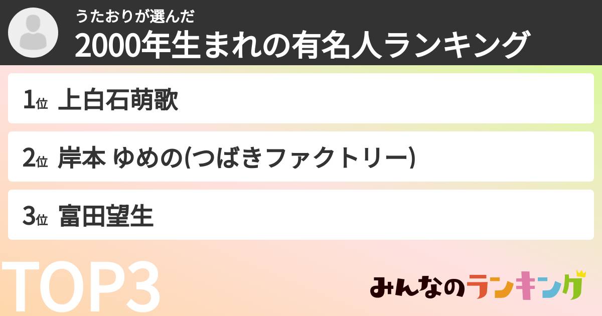 うたおりさんの「2000年生まれの有名人ランキング」