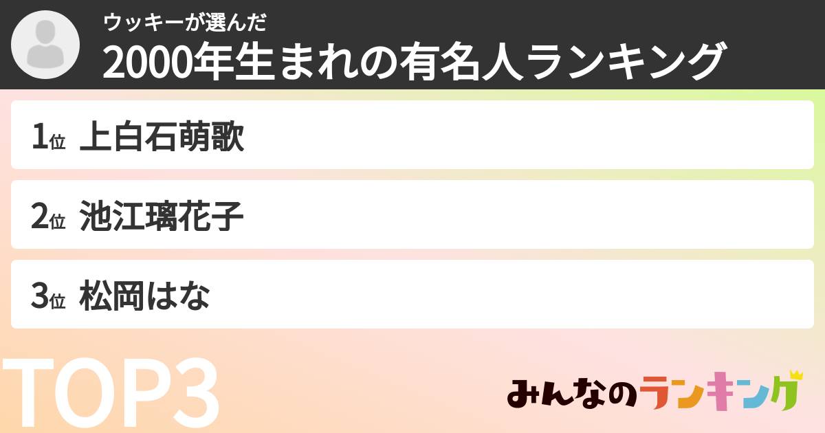 ウッキーさんの「2000年生まれの有名人ランキング」