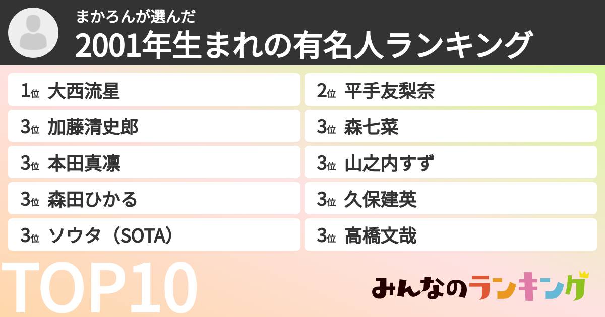 まかろんさんの「2001年生まれの有名人ランキング」