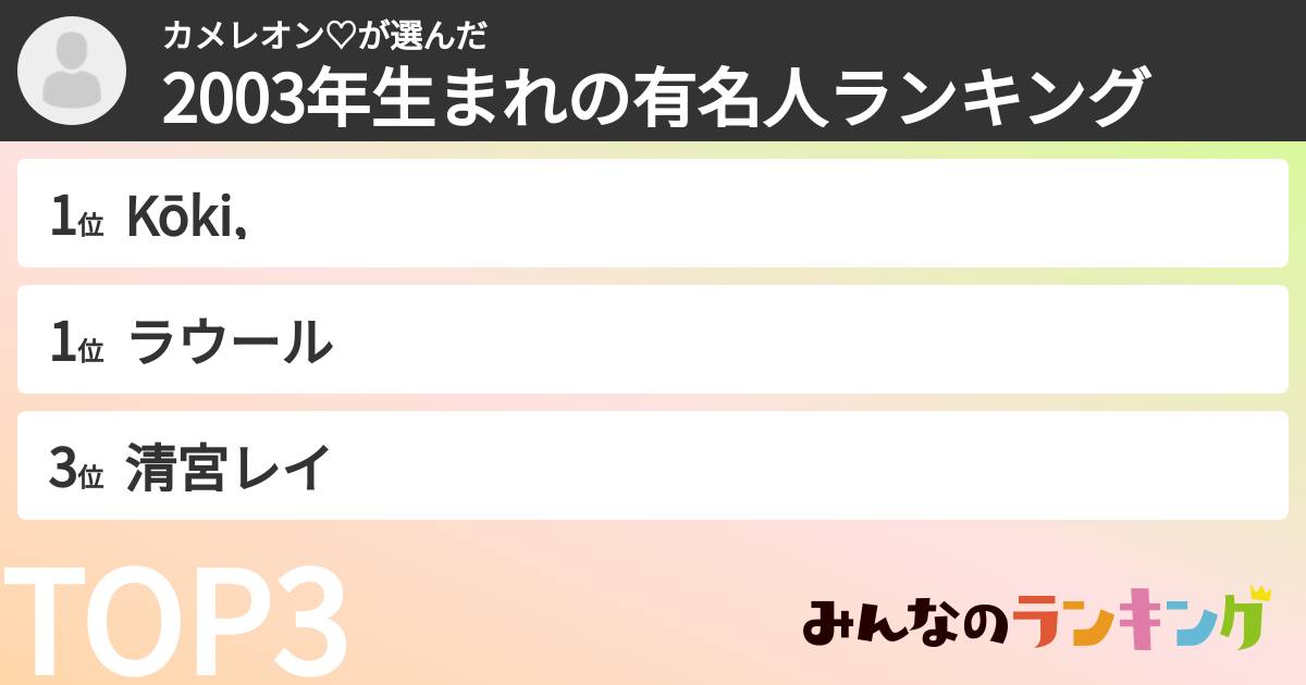 カメレオン♡さんの「2003年生まれの有名人ランキング」
