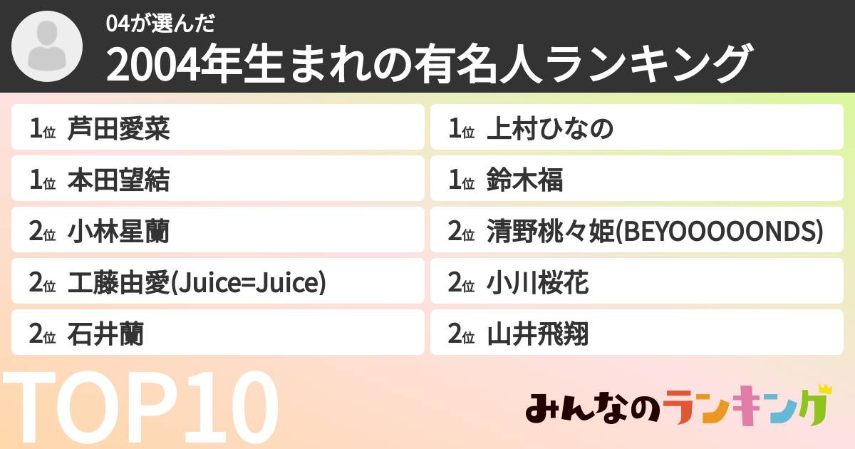 04さんの「2004年生まれの有名人ランキング」