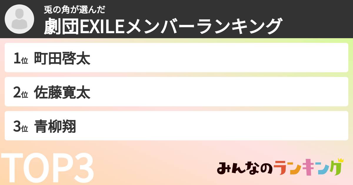 兎の角さんの「劇団EXILEメンバーランキング」