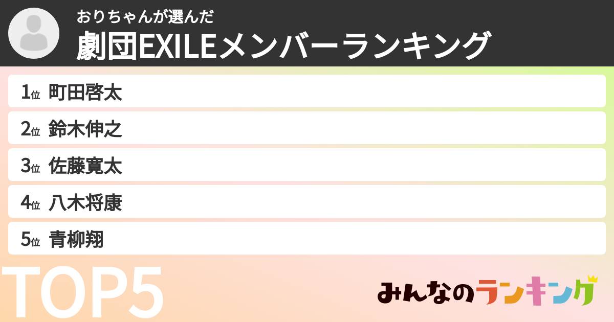 おりちゃんさんの「劇団EXILEメンバーランキング」