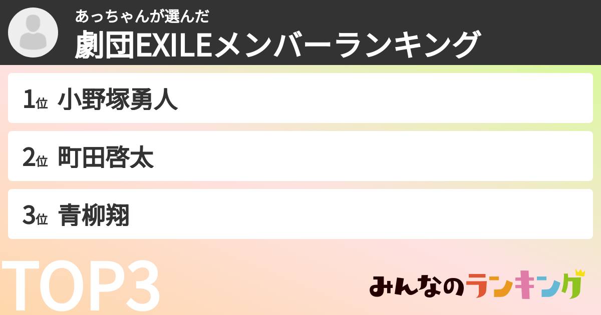 あっちゃんさんの「劇団EXILEメンバーランキング」