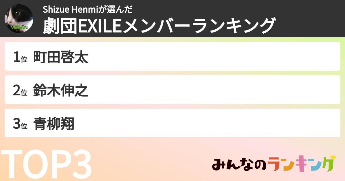 Shizue Henmiさんの「劇団EXILEメンバーランキング」