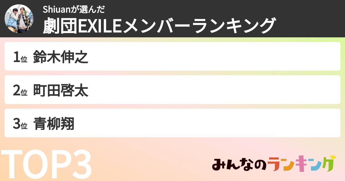 Shiuanさんの「劇団EXILEメンバーランキング」