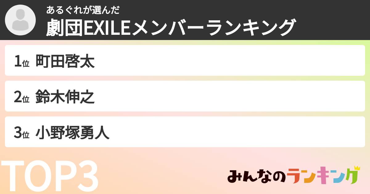 あるぐれさんの「劇団EXILEメンバーランキング」