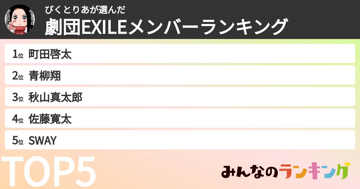 びくとりあさんの「劇団EXILEメンバーランキング」