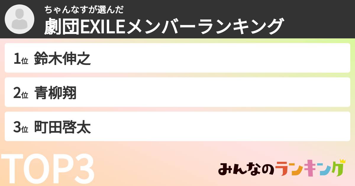 ちゃんなすさんの「劇団EXILEメンバーランキング」