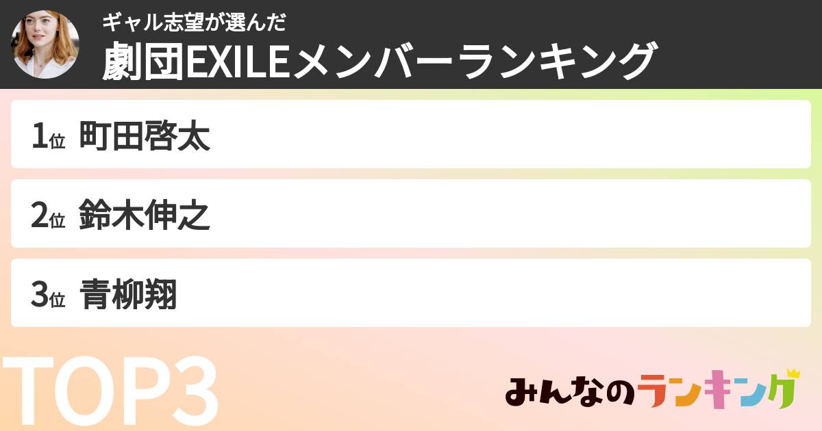 ギャル志望さんの「劇団EXILEメンバーランキング」